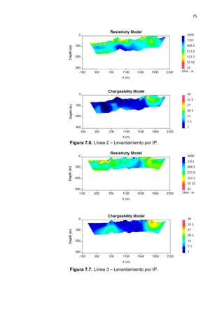 75
Figura 7.6. Línea 2 – Levantamiento por IP.
Figura 7.7. Línea 3 – Levantamiento por IP.
 