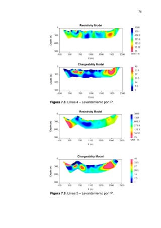76
Figura 7.8. Línea 4 – Levantamiento por IP.
Figura 7.9. Línea 5 – Levantamiento por IP.
 