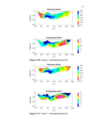 77
Figura 7.10. Línea 6 – Levantamiento por IP.
Figura 7.11. Línea 7 – Levantamiento por IP.
 