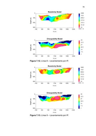 78
Figura 7.12. Línea 8 – Levantamiento por IP.
Figura 7.13. Línea 9 – Levantamiento por IP.
 