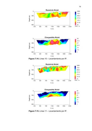 79
Figura 7.14. Línea 10 – Levantamiento por IP.
Figura 7.15. Línea 11 – Levantamiento por IP.
 