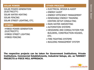 SERVICESBASKET
SOLAR POWER
SOLAR POWER GENERATION
(ELECTRICITY)
SOLAR WATER HEATING
SOLAR FENCING
SOLAR STREET LIGHTING, ETC.
HYBRID
HYBRID POWER GENERATION
(ELECTRICITY)
HYBRID STREET LIGHTING
HYBRID FENCING
OTHER PROCESS
IMPLEMENTATIONS• ELECTRICAL DESIGN & AUDIT
• ENERGY AUDIT
• ENERGY EFFICIENCY MANAGEMENT
• RENEWABLE ENERGY TRAINING
CENTERS SETUP CONSULTING
• RAIN WATER HARVESTING
• AUTOMATION SYSTEMS
• DESIGNING AND CONSULTATION FOR
BUILDERS, CONSTRUCTION HOUSES,
ETC.
• FIRE FIGHTING SYSTEMS
• BUILDING MANAGEMENT SYSTEM
The respective projects can be taken for Government Institutions, Private
Institutions, Commercial Establishments, Industrial Setups, etc. as TURNKEY
PROJECTS or PIECE MILL APPROACH.
 