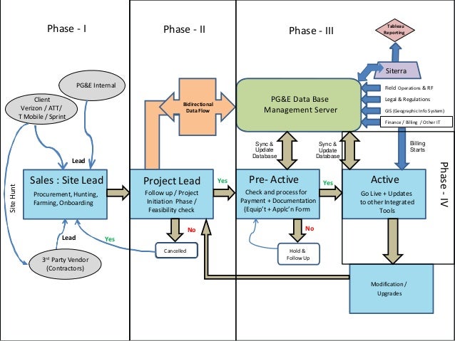 Development-Lifecycle-and-Deployment-Architect最新テスト