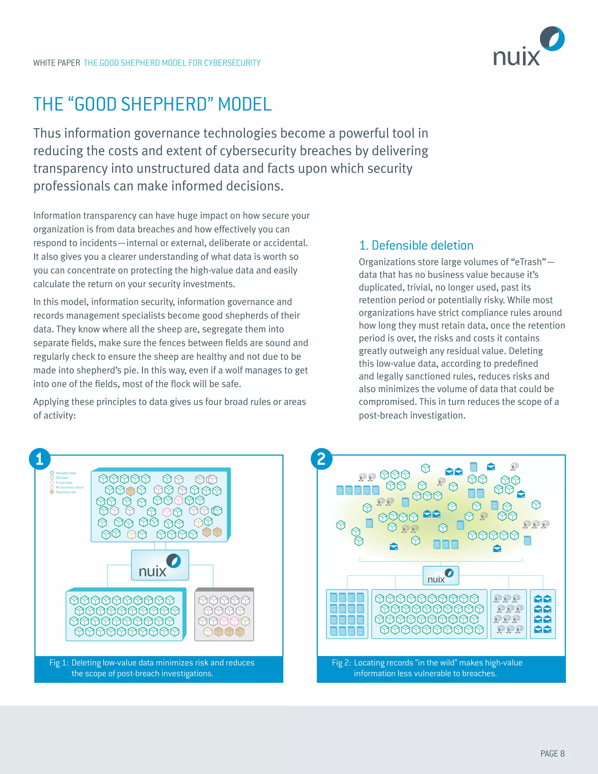 PAGE 8
WHITE PAPER THE GOOD SHEPHERD MODEL FOR CYBERSECURITY
THE “GOOD SHEPHERD” MODEL
Thus information governance technologies become a powerful tool in
reducing the costs and extent of cybersecurity breaches by delivering
transparency into unstructured data and facts upon which security
professionals can make informed decisions.
1. Defensible deletion
Organizations store large volumes of “eTrash”—
data that has no business value because it’s
duplicated, trivial, no longer used, past its
retention period or potentially risky. While most
organizations have strict compliance rules around
how long they must retain data, once the retention
period is over, the risks and costs it contains
greatly outweigh any residual value. Deleting
this low-value data, according to predefined
and legally sanctioned rules, reduces risks and
also minimizes the volume of data that could be
compromised. This in turn reduces the scope of a
post-breach investigation.
Information transparency can have huge impact on how secure your
organization is from data breaches and how effectively you can
respond to incidents—internal or external, deliberate or accidental.
It also gives you a clearer understanding of what data is worth so
you can concentrate on protecting the high-value data and easily
calculate the return on your security investments.
In this model, information security, information governance and
records management specialists become good shepherds of their
data. They know where all the sheep are, segregate them into
separate fields, make sure the fences between fields are sound and
regularly check to ensure the sheep are healthy and not due to be
made into shepherd’s pie. In this way, even if a wolf manages to get
into one of the fields, most of the flock will be safe.
Applying these principles to data gives us four broad rules or areas
of activity:
Figure 1: asvanwervaa vnwr avoern arvn
DEFENSIBLE DELETION
Valuable data
Old data
Trivial data
No business value
Potential risk
Fig 1:	Deleting low-value data minimizes risk and reduces
the scope of post-breach investigations.
1
DATA HERDING
Fig 2: 	Locating records “in the wild” makes high-value
information less vulnerable to breaches.
2
 