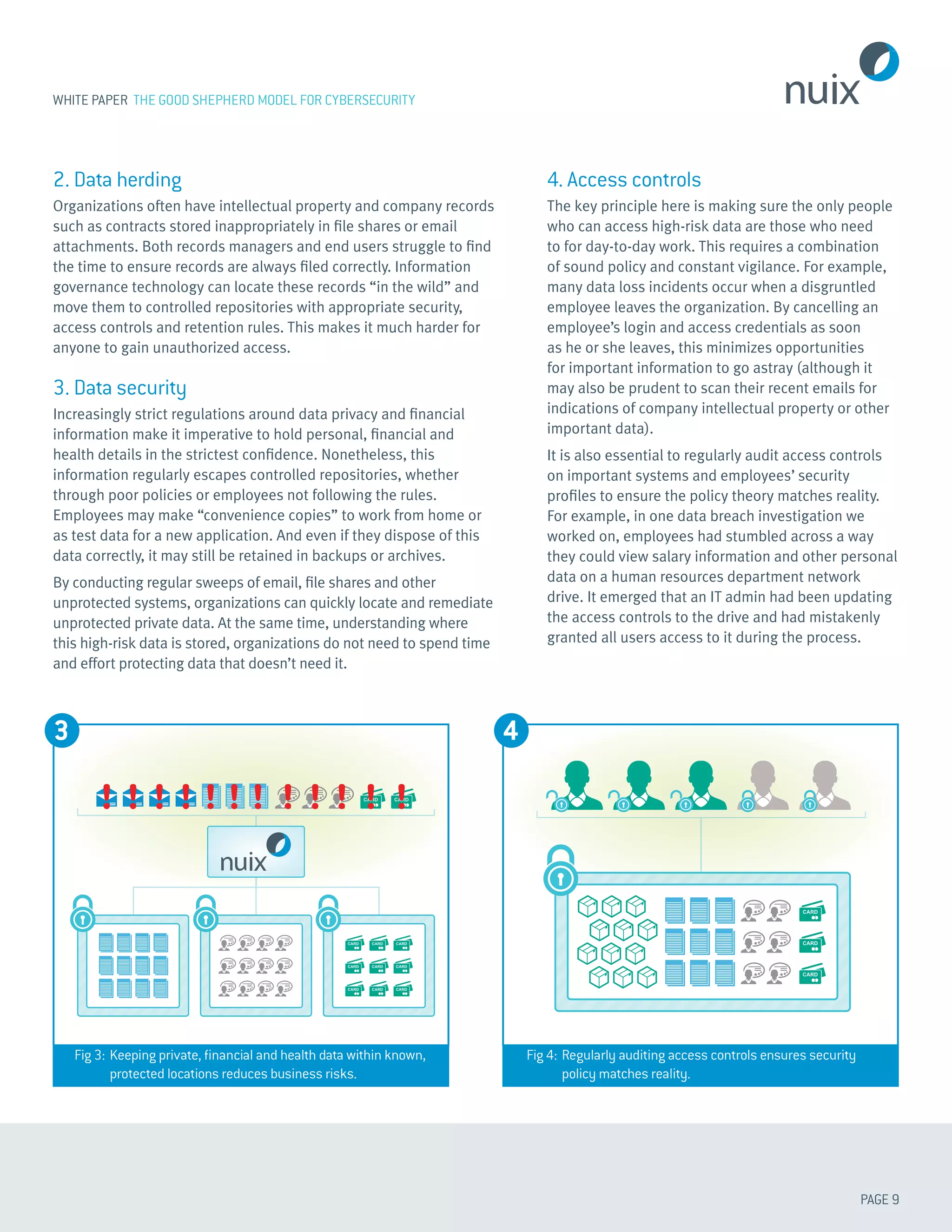 PAGE 9
WHITE PAPER THE GOOD SHEPHERD MODEL FOR CYBERSECURITY
2. Data herding
Organizations often have intellectual property and company records
such as contracts stored inappropriately in file shares or email
attachments. Both records managers and end users struggle to find
the time to ensure records are always filed correctly. Information
governance technology can locate these records “in the wild” and
move them to controlled repositories with appropriate security,
access controls and retention rules. This makes it much harder for
anyone to gain unauthorized access.
3. Data security
Increasingly strict regulations around data privacy and financial
information make it imperative to hold personal, financial and
health details in the strictest confidence. Nonetheless, this
information regularly escapes controlled repositories, whether
through poor policies or employees not following the rules.
Employees may make “convenience copies” to work from home or
as test data for a new application. And even if they dispose of this
data correctly, it may still be retained in backups or archives.
By conducting regular sweeps of email, file shares and other
unprotected systems, organizations can quickly locate and remediate
unprotected private data. At the same time, understanding where
this high-risk data is stored, organizations do not need to spend time
and effort protecting data that doesn’t need it.
4. Access controls
The key principle here is making sure the only people
who can access high-risk data are those who need
to for day-to-day work. This requires a combination
of sound policy and constant vigilance. For example,
many data loss incidents occur when a disgruntled
employee leaves the organization. By cancelling an
employee’s login and access credentials as soon
as he or she leaves, this minimizes opportunities
for important information to go astray (although it
may also be prudent to scan their recent emails for
indications of company intellectual property or other
important data).
It is also essential to regularly audit access controls
on important systems and employees’ security
profiles to ensure the policy theory matches reality.
For example, in one data breach investigation we
worked on, employees had stumbled across a way
they could view salary information and other personal
data on a human resources department network
drive. It emerged that an IT admin had been updating
the access controls to the drive and had mistakenly
granted all users access to it during the process.
DATA SECURITY ACCESS CONTROLS
Fig 3:	Keeping private, financial and health data within known,
protected locations reduces business risks.
Fig 4: 	Regularly auditing access controls ensures security
policy matches reality.
3 4
 