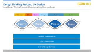 Gdr Process SAPTECHED 2016 EMEA - 10 Golden Rules for Designing a Custom-Built SAP ...