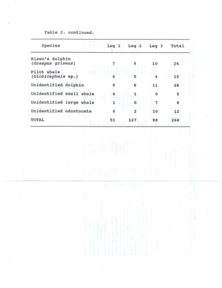 NMFS_61_1998_Marine_Mammal_Survey