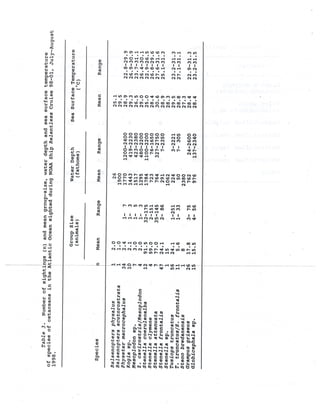 NMFS_61_1998_Marine_Mammal_Survey