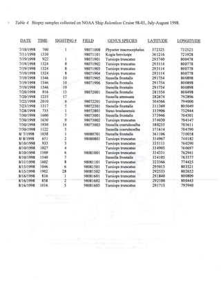 NMFS_61_1998_Marine_Mammal_Survey