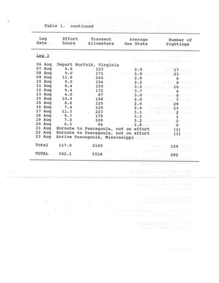 NMFS_61_1998_Marine_Mammal_Survey