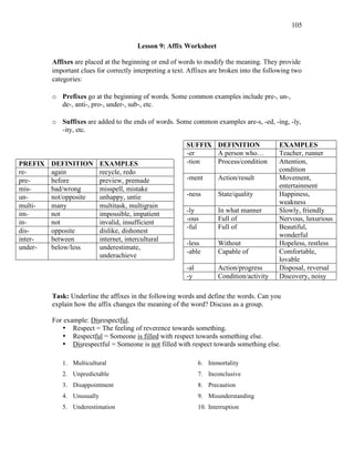 105
Lesson 9: Affix Worksheet
Affixes are placed at the beginning or end of words to modify the meaning. They provide
important clues for correctly interpreting a text. Affixes are broken into the following two
categories:
o Prefixes go at the beginning of words. Some common examples include pre-, un-,
de-, anti-, pro-, under-, sub-, etc.
o Suffixes are added to the ends of words. Some common examples are-s, -ed, -ing, -ly,
-ity, etc.
Task: Underline the affixes in the following words and define the words. Can you
explain how the affix changes the meaning of the word? Discuss as a group.
For example: Disrespectful.
• Respect = The feeling of reverence towards something.
• Respectful = Someone is filled with respect towards something else.
• Disrespectful = Someone is not filled with respect towards something else.
1. Multicultural
2. Unpredictable
3. Disappointment
4. Unusually
5. Underestimation
6. Immortality
7. Inconclusive
8. Precaution
9. Misunderstanding
10. Interruption
PREFIX DEFINITION EXAMPLES
re- again recycle, redo
pre- before preview, premade
mis- bad/wrong misspell, mistake
un- not/opposite unhappy, untie
multi- many multitask, multigrain
im- not impossible, impatient
in- not invalid, insufficient
dis- opposite dislike, dishonest
inter- between internet, intercultural
under- below/less underestimate,
underachieve
SUFFIX DEFINITION EXAMPLES
-er A person who… Teacher, runner
-tion Process/condition Attention,
condition
-ment Action/result Movement,
entertainment
-ness State/quality Happiness,
weakness
-ly In what manner Slowly, friendly
-ous Full of Nervous, luxurious
-ful Full of Beautiful,
wonderful
-less Without Hopeless, restless
-able Capable of Comfortable,
lovable
-al Action/progress Disposal, reversal
-y Condition/activity Discovery, noisy
 