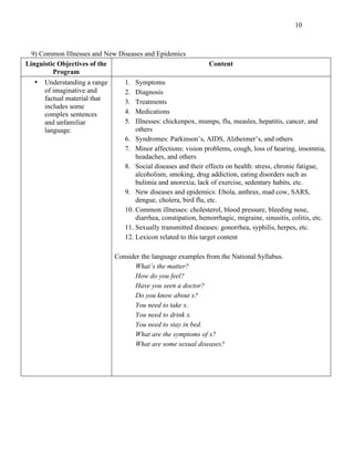 10
9) Common Illnesses and New Diseases and Epidemics
Linguistic Objectives of the
Program
Content
• Understanding a range
of imaginative and
factual material that
includes some
complex sentences
and unfamiliar
language.
1. Symptoms
2. Diagnosis
3. Treatments
4. Medications
5. Illnesses: chickenpox, mumps, flu, measles, hepatitis, cancer, and
others
6. Syndromes: Parkinson’s, AIDS, Alzheimer’s, and others
7. Minor affections: vision problems, cough, loss of hearing, insomnia,
headaches, and others
8. Social diseases and their effects on health: stress, chronic fatigue,
alcoholism, smoking, drug addiction, eating disorders such as
bulimia and anorexia, lack of exercise, sedentary habits, etc.
9. New diseases and epidemics: Ebola, anthrax, mad cow, SARS,
dengue, cholera, bird flu, etc.
10. Common illnesses: cholesterol, blood pressure, bleeding nose,
diarrhea, constipation, hemorrhagic, migraine, sinusitis, colitis, etc.
11. Sexually transmitted diseases: gonorrhea, syphilis, herpes, etc.
12. Lexicon related to this target content
Consider the language examples from the National Syllabus.
What’s the matter?
How do you feel?
Have you seen a doctor?
Do you know about x?
You need to take x.
You need to drink x.
You need to stay in bed.
What are the symptoms of x?
What are some sexual diseases?
 