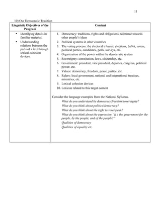 11
10) Our Democratic Tradition
Linguistic Objectives of the
Program
Content
• Identifying details in
familiar material.
• Understanding
relations between the
parts of a text through
lexical cohesion
devices.
1. Democracy: traditions, rights and obligations, tolerance towards
other people’s ideas
2. Political systems in other countries
3. The voting process: the electoral tribunal, elections, ballot, voters,
political parties, candidates, polls, surveys, etc.
4. Organization of the power within the democratic system
5. Sovereignty: constitution, laws, citizenship, etc.
6. Government: president, vice president, deputies, congress, political
power, etc.
7. Values: democracy, freedom, peace, justice, etc.
8. Rulers: local government, national and international treatises,
ministries, etc.
9. Lexical cohesion devices
10. Lexicon related to this target content
Consider the language examples from the National Syllabus.
What do you understand by democracy/freedom/sovereignty?
What do you think about politics/democracy?
What do you think about the right to vote/speak?
What do you think about the expression “It’s the government for the
people, by the people, and of the people?”
Qualities of democracy
Qualities of equality etc.
 