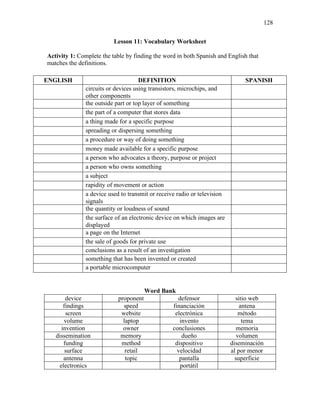 128
Lesson 11: Vocabulary Worksheet
Activity 1: Complete the table by finding the word in both Spanish and English that
matches the definitions.
Word Bank
device proponent defensor sitio web
findings speed financiación antena
screen website electrónica método
volume laptop invento tema
invention owner conclusiones memoria
dissemination memory dueño volumen
funding method dispositivo diseminación
surface retail velocidad al por menor
antenna topic pantalla superficie
electronics portátil
ENGLISH DEFINITION SPANISH
circuits or devices using transistors, microchips, and
other components
the outside part or top layer of something
the part of a computer that stores data
a thing made for a specific purpose
spreading or dispersing something
a procedure or way of doing something
money made available for a specific purpose
a person who advocates a theory, purpose or project
a person who owns something
a subject
rapidity of movement or action
a device used to transmit or receive radio or television
signals
the quantity or loudness of sound
the surface of an electronic device on which images are
displayed
a page on the Internet
the sale of goods for private use
conclusions as a result of an investigation
something that has been invented or created
a portable microcomputer
 
