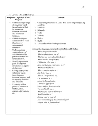 12
11) Careers, Jobs, and Lifestyles
Linguistic Objectives of the
Program
Content
• Understanding a range
of imaginative and
factual material that
includes some
complex sentences
and unfamiliar
language.
• Understanding the
communicative value
(function) of
sentences and
utterances.
• Understanding a
variety of types of
written material for
personal interest and
for information.
• Identifying the main
point or important
information in a piece
of discourse.
• Coping readily with
unfamiliar topics
involving more
complex language and
recognizing attitudes
and emotions.
• Extracting salient
points to summarize
the text, ideas,
cognates, derivatives,
etc.
1. Career and job demand in Costa Rica and in English speaking
countries
2. Facilities
3. Schedules
4. Tasks
5. Salaries
6. Duties
7. Rights
8. Lexicon related to this target content
Consider the language examples from the National Syllabus.
Which professions are x?
What professions do you x?
What do you know about/think of x?
Which are the benefits of x?
I’d like (to) x because x.
How much does a x earn/cost at x?
What does he/she do?
Where can you major in x?
X is better than x.
It takes x to graduate, etc.
I’m interested in x.
Let me tell you about x.
I’d like to apply for x.
Let us review. Be cooperative.
You need to fill out x.
What do you want to be? Why?
Would you like to x?
Do you want to enter x?
Did you want to pay the admissions fee?
Do you want to fill out the x?
 