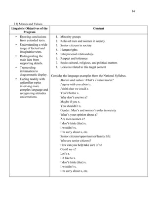 14
13) Morals and Values
Linguistic Objectives of the
Program
Content
• Drawing conclusions
from extended texts.
• Understanding a wide
range of factual and
imaginative texts.
• Distinguishing the
main idea from
supporting details.
• Transcoding
information to
diagrammatic display.
• Coping readily with
unfamiliar topics
involving more
complex language and
recognizing attitudes
and emotions.
1. Minority groups
2. Roles of men and women in society
3. Senior citizens in society
4. Human rights
5. Interpersonal relationships
6. Respect and tolerance
7. Socio-cultural, religious, and political matters
8. Lexicon related to this target content
Consider the language examples from the National Syllabus.
Morals and values: What’s a value/moral?
I agree with you about x.
I think that we could x.
You’d better x.
Why don’t you/we x?
Maybe if you x.
You shouldn’t x.
Gender: Men’s and women’s roles in society
What’s your opinion about x?
Are men/women x?
I don’t think (that) x.
I wouldn’t x.
I’m sorry about x, etc.
Senior citizens/opportunities/family life:
Who are senior citizens?
How can you help/take care of x?
Could we x?
Let’s x.
I’d like to x.
I don’t think (that) x.
I wouldn’t x.
I’m sorry about x, etc.
 