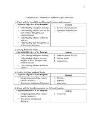 15
Objectives and Contents Used within the Topics of the Test
1) Words with the Same/Different Meaning (Synonyms and Antonyms)
Linguistic Objectives of the Program Content
• Understanding conceptual meaning.
• Understanding relations between the
parts of a text through lexical
cohesion devices.
• Understanding relations within the
sentence.
• Understanding texts through the use
of Synonyms/antonyms.
1. Lexical cohesion devices.
2. Synonyms and antonyms.
2) Linking Words in Context
Linguistic Objectives of the Program Content
• Understanding conceptual meaning.
• Understanding relations between
the parts of a text through lexical
cohesion devices.
• Understanding relations within the
sentence.
1. Lexical cohesion devices.
2. Linking words.
3. Conjunctions.
3) Prefixes, Suffixes, and Root Words
Linguistic Objectives of the Program Content
• Interpreting material that contains
complex sentences.
• Recognizing indicators of discourse.
1. Prefixes.
2. Suffixes.
3. Root words.
4) Words with the Same Pronunciation but Different Meanings
Linguistic Objectives of the Program Content
• Interpreting material that contains
complex sentences.
• Recognizing indicators of
discourse.
1. Homonyms.
 