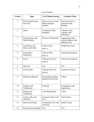 17
Course Outline
Lesson Topic Test-Taking Strategy Grammar Point
1 Pre-Test and Course
Overview
Brief overview of test-
taking strategies
handout.
Brief overview of
grammar point
handout.
2 Sports Vocabulary Study
Strategies
Cognates, false
cognates, and
homonyms.
3 Food, Recipes, and
Table Manners
Process of Elimination Sequencing words,
ordinal numbers, and
linking words.
4 Costa Rican Art,
Music, and Crafts
Context Clues
(Part 1)
Simple Past Tense
5 Costa Rican
Democracy
Context Clues
(Part 2)
Synonyms/Antonyms
6 Travel Talking to the Text
(Part 1)
Adverbs of Frequency
7 Mid-Test N/A N/A
8 Environment Talking to the Text
(Part 2)
Continuous Tenses
9 Health and Illnesses Pre-Reading/Finding
Questions in the Text
Affixes
10 Holidays and
Celebrations
Scanning Comparatives and
Superlatives
11 Science and
Technology
Time Management Future
12 Careers, Jobs, and
Lifestyles
Common Tricks in the
Test
Time Clauses
13 Morals and Values Test Ready & Go with
Your Gut
Perfect Tenses
14 Post-Test(not included) N/A N/A
 