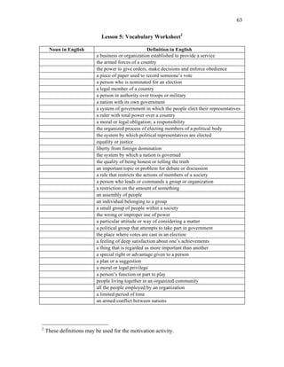 63
Lesson 5: Vocabulary Worksheet2
Noun in English Definition in English
a business or organization established to provide a service
the armed forces of a country
the power to give orders, make decisions and enforce obedience
a piece of paper used to record someone’s vote
a person who is nominated for an election
a legal member of a country
a person in authority over troops or military
a nation with its own government
a system of government in which the people elect their representatives
a ruler with total power over a country
a moral or legal obligation; a responsibility
the organized process of electing members of a political body
the system by which political representatives are elected
equality or justice
liberty from foreign domination
the system by which a nation is governed
the quality of being honest or telling the truth
an important topic or problem for debate or discussion
a rule that restricts the actions of members of a society
a person who leads or commands a group or organization
a restriction on the amount of something
an assembly of people
an individual belonging to a group
a small group of people within a society
the wrong or improper use of power
a particular attitude or way of considering a matter
a political group that attempts to take part in government
the place where votes are cast in an election
a feeling of deep satisfaction about one’s achievements
a thing that is regarded as more important than another
a special right or advantage given to a person
a plan or a suggestion
a moral or legal privilege
a person’s function or part to play
people living together in an organized community
all the people employed by an organization
a limited period of time
an armed conflict between nations
2
These definitions may be used for the motivation activity.
 