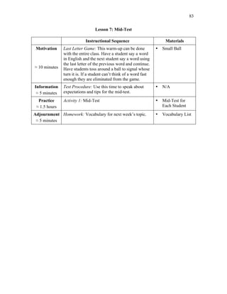 83
Lesson 7: Mid-Test
Instructional Sequence Materials
Motivation
≈ 10 minutes
Last Letter Game: This warm-up can be done
with the entire class. Have a student say a word
in English and the next student say a word using
the last letter of the previous word and continue.
Have students toss around a ball to signal whose
turn it is. If a student can’t think of a word fast
enough they are eliminated from the game.
• Small Ball
Information
≈ 5 minutes
Test Procedure: Use this time to speak about
expectations and tips for the mid-test.
• N/A
Practice
≈ 1.5 hours
Activity 1: Mid-Test • Mid-Test for
Each Student
Adjournment
≈ 5 minutes
Homework: Vocabulary for next week’s topic. • Vocabulary List
 