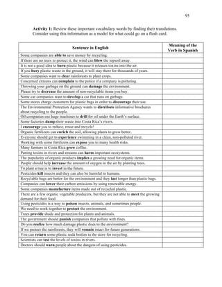 95
Activity 1: Review these important vocabulary words by finding their translations.
Consider using this information as a model for what could go on a flash card.
Sentence in English
Meaning of the
Verb in Spanish
Some companies are able to save money by recycling.
If there are no trees to protect it, the wind can blow the topsoil away.
It is not a good idea to burn plastic because it releases toxins into the air.
If you bury plastic waste in the ground, it will stay there for thousands of years.
Some companies want to clear rainforests to plant crops.
Concerned citizens can complain to the police if a company is polluting.
Throwing your garbage on the ground can damage the environment.
Please try to decrease the amount of non-recyclable items you buy.
Some car companies want to develop a car that runs on garbage.
Some stores charge customers for plastic bags in order to discourage their use.
The Environmental Protection Agency wants to distribute informative brochures
about recycling to the people.
Oil companies use huge machines to drill for oil under the Earth’s surface.
Some factories dump their waste into Costa Rica’s rivers.
I encourage you to reduce, reuse and recycle!
Organic fertilizers can enrich the soil, allowing plants to grow better.
Everyone should get to experience swimming in a clean, non-polluted river.
Working with some fertilizers can expose you to many health risks.
Many farmers in Costa Rica grow coffee.
Putting toxins in rivers and streams can harm important ecosystems.
The popularity of organic products implies a growing need for organic items.
People should help increase the amount of oxygen in the air by planting trees.
To plant a tree is to invest in the future.
Pesticides kill insects and they can also be harmful to humans.
Recyclable bags are better for the environment and they last longer than plastic bags.
Companies can lower their carbon emissions by using renewable energy.
Some companies manufacture items made out of recycled plastic.
There are a few organic vegetable producers, but they are not able to meet the growing
demand for their food.
Using pesticides is a way to poison insects, animals, and sometimes people.
We need to work together to protect the environment.
Trees provide shade and protection for plants and animals.
The government should punish companies that pollute with fines.
Do you realize how much damage plastic does to the environment?
If we protect the rainforests, they will remain intact for future generations.
You can return some plastic soda bottles to the store for recycling.
Scientists can test the levels of toxins in rivers.
Doctors should warn people about the dangers of using pesticides.
 