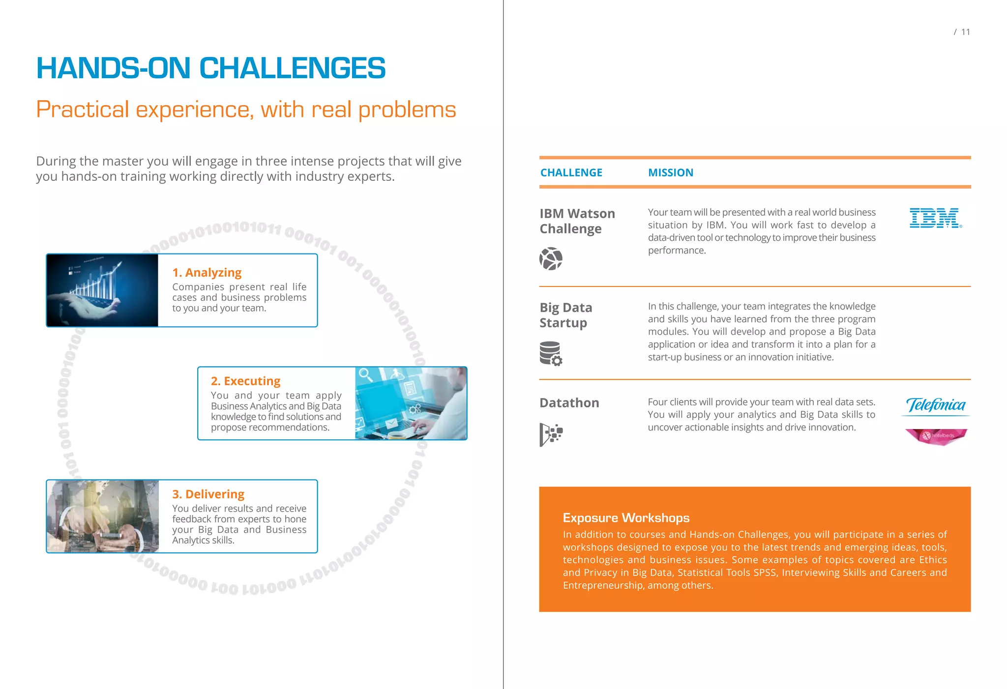 HANDS-ON CHALLENGES
Practical experience, with real problems
During the master you will engage in three intense projects that will give
you hands-on training working directly with industry experts.
001 0000010100101011 000101 001 0
000010100101011000101001000001
010010101100010100100000101001
0101100010100100000101001
3. Delivering
You deliver results and receive
feedback from experts to hone
your Big Data and Business
Analytics skills.
1. Analyzing
Companies present real life
cases and business problems
to you and your team.
2. Executing
You and your team apply
Business Analytics and Big Data
knowledge to ﬁnd solutions and
propose recommendations.
/ 11
CHALLENGE MISSION
IBM Watson
Challenge
Datathon
Big Data
Startup
Your team will be presented with a real world business
situation by IBM. You will work fast to develop a
data-driventoolortechnologytoimprovetheirbusiness
performance.
Four clients will provide your team with real data sets.
You will apply your analytics and Big Data skills to
uncover actionable insights and drive innovation.
In this challenge, your team integrates the knowledge
and skills you have learned from the three program
modules. You will develop and propose a Big Data
application or idea and transform it into a plan for a
start-up business or an innovation initiative.
Exposure Workshops
In addition to courses and Hands-on Challenges, you will participate in a series of
workshops designed to expose you to the latest trends and emerging ideas, tools,
technologies and business issues. Some examples of topics covered are Ethics
and Privacy in Big Data, Statistical Tools SPSS, Interviewing Skills and Careers and
Entrepreneurship, among others.
 