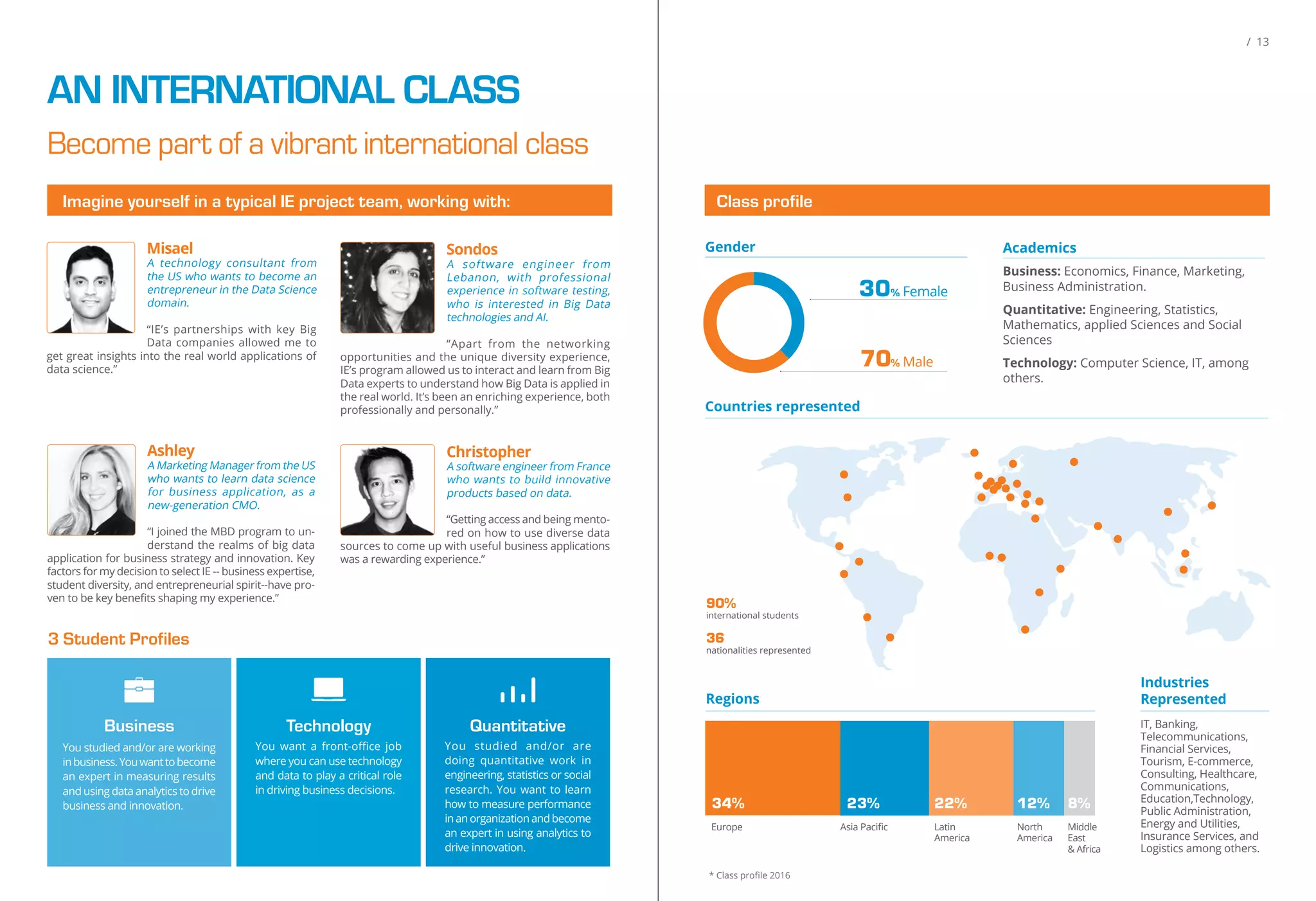 AN INTERNATIONAL CLASS
Become part of a vibrant international class
Misael
A technology consultant from
the US who wants to become an
entrepreneur in the Data Science
domain.
“IE’s partnerships with key Big
Data companies allowed me to
get great insights into the real world applications of
data science.”
Sondos
A software engineer from
Lebanon, with professional
experience in software testing,
who is interested in Big Data
technologies and AI.
“Apart from the networking
opportunities and the unique diversity experience,
IE’s program allowed us to interact and learn from Big
Data experts to understand how Big Data is applied in
the real world. It’s been an enriching experience, both
professionally and personally.”
Imagine yourself in a typical IE project team, working with:
Christopher
A software engineer from France
who wants to build innovative
products based on data.
“Getting access and being mento-
red on how to use diverse data
sources to come up with useful business applications
was a rewarding experience.”
Ashley
A Marketing Manager from the US
who wants to learn data science
for business application, as a
new-generation CMO.
“I joined the MBD program to un-
derstand the realms of big data
application for business strategy and innovation. Key
factors for my decision to select IE -- business expertise,
student diversity, and entrepreneurial spirit--have pro-
ven to be key beneﬁts shaping my experience.”
3 Student Profiles
Business Technology Quantitative
You studied and/or are working
inbusiness.Youwanttobecome
an expert in measuring results
and using data analytics to drive
business and innovation.
You want a front-office job
where you can use technology
and data to play a critical role
in driving business decisions.
You studied and/or are
doing quantitative work in
engineering, statistics or social
research. You want to learn
how to measure performance
inanorganizationandbecome
an expert in using analytics to
drive innovation.
/ 13
Industries
Represented
IT, Banking,
Telecommunications,
Financial Services,
Tourism, E-commerce,
Consulting, Healthcare,
Communications,
Education,Technology,
Public Administration,
Energy and Utilities,
Insurance Services, and
Logistics among others.
Academics
Business: Economics, Finance, Marketing,
Business Administration.
Quantitative: Engineering, Statistics,
Mathematics, applied Sciences and Social
Sciences
Technology: Computer Science, IT, among
others.
Class profile
* Class proﬁle 2016
Gender
70% Male
30% Female
Countries represented
Regions
8%
Middle
East
& Africa
23%
Asia Paciﬁc
22%
Latin
America
12%
North
America
34%
Europe
90%
international students
36
nationalities represented
 