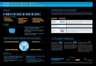 ROLES
• Data Scientist
• Marketing Analyst
• Business Consultant
• Business Intelligence
Consultant
• Big Data Entrepreneur
• Business Analyst
• Researcher
• Analytics Consultant
• Data Solutions Architect
• Big Data Analytics Manager
• Chief Data Oﬃcer
A few of the many roles in big data:
JOBS
“Data Scientists hold the sexiest job of the
21st
century”, Harvard Business Review
“McKinsey predicts that companies will struggle
to find Big Data talent due to a shortage in
well-trained people”
“Data Scientist is going to be one of the 10 toughest job
positions to ﬁll in 2016”, Forbes
MASTER FOUR AREAS FOR SUCCESS
Business Transformation Data Science
Professional SkillsBig Data Technologies
• Study at the No.1 School in Europe (Financial
Times ranking, 2012 and 2013). Located in
Madrid, a vibrant and global city.
• #1 Online MBA Programs (Financial Times 2015
ranking)
• 50,000 alumni hold positions of responsibility
in over 100 countries.
• 27 international oﬃces around the globe.
• Around 40% of students every year receive
some type of Financial Aid.
WHY IE
FULL-TIME 10 MONTHS OCTOBER MADRID
PART-TIME 17 MONTHS JANUARY MADRID AND DUBAI
CHALLENGE THE MISSION
Youwillengageinthreeintensiveteamchallengesthatwillgiveyoupractical,hands-onexperienceworking
directly with industry experts. In each challenge, your team will present its results to a panel of experts.
HANDS-ON CHALLENGES
You will develop and propose a Big Data application or idea and
transformitintoaplanforastart-upbusinessoraninnovationinitiative.
Big Data Startup
The clients will provide your team with real data sets. You will
apply your analytics and Big Data skills to uncover actionable
insights and drive innovation.
Datathon
Your team will be presented with a real world business situation by
IBM. You will work fast to develop a data-driven tool or technology
to improve their business performance.
IBM Watson
Challenge
3 STUDENT PROFILES
You want a front-office job
where you can use technology
and data to be an integral part
of core business decisions.
TECHNOLOGY
You studied and/or are
working in business. You
want to become an expert
in measuring results and
using data analytics to drive
business and innovation.
BUSINESS
You studied and/or are doing
quantitative work in engineering,
statistics or social research. You
want to learn how to measure
performance in an organization
and become an expert in using
analytics to drive innovation.
QUANTITATIVE
Explore your Big Data career options:
email: bigdata.advisor@ie.edu
web: bigdata.ie.edu
In collaboration with
Please Note: The information contained in this brochure is subject to change. IE reserves the right to modify program content, regulations and policies
when deemed appropriate and in the best interest of the IE community. Please contact the program management team should you have any questions.
 