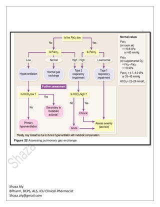 Shaza Aly
BPharm, BCPS, ALS, ICU Clinical Pharmacist
Shaza.aly@gmail.com
 