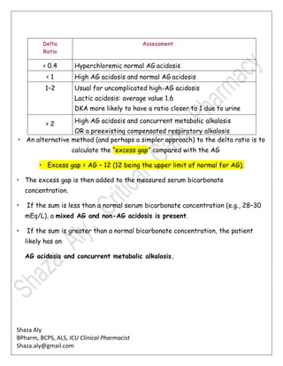 Shaza Aly
BPharm, BCPS, ALS, ICU Clinical Pharmacist
Shaza.aly@gmail.com
Delta
Ratio
Assessment
< 0.4 Hyperchloremic normal AG acidosis
< 1 High AG acidosis and normal AG acidosis
1–2 Usual for uncomplicated high-AG acidosis
Lactic acidosis: average value 1.6
DKA more likely to have a ratio closer to 1 due to urine
ketone loss (esp if patient not dehydrated)
> 2 High AG acidosis and concurrent metabolic alkalosis
OR a preexisting compensated respiratory alkalosis
• An alternative method (and perhaps a simpler approach) to the delta ratio is to
calculate the “excess gap” compared with the AG
• Excess gap = AG − 12 (12 being the upper limit of normal for AG).
• The excess gap is then added to the measured serum bicarbonate
concentration.
• If the sum is less than a normal serum bicarbonate concentration (e.g., 28–30
mEq/L), a mixed AG and non-AG acidosis is present.
• If the sum is greater than a normal bicarbonate concentration, the patient
likely has an
AG acidosis and concurrent metabolic alkalosis.
 