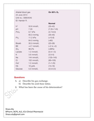 Shaza Aly
BPharm, BCPS, ALS, ICU Clinical Pharmacist
Shaza.aly@gmail.com
 