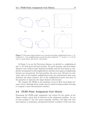 3.2 PLSD Point Assignment Cost Matrix 9
(a) (b) (c)
(d) (e) (f)
Figure 7: Procrustes shape distance over varying local shape neighborhood sizes, k. dP
is plotted vs. k for neighborhoods around the point marked by “*” of size k = 3...21 for
(a)-(c) a good match, and (d)-(f) a bad match.
In Figure 7, we see the Procrustes distance, dP plotted vs. neighborhood
size, k, for both good and bad matches. For good matches, this local shape
distance curve tends to slope downward initially until the local shape is com-
pletely encompassed in the neighborhood, and then rises again as neighboring
features are encountered. For bad matches, the curve may still start at a low
value, since at the smallest neighborhood sizes the measurement noise may
dominate the shape distance, but as the neighborhood grows and more of
the geometry is captured, the shape distance will increase.
We compute the PLSD as the minimum of one of these local shape dis-
tance curves, although better results may be achieved using machine learning
to compute a more discriminative statistic.
3.2 PLSD Point Assignment Cost Matrix
Examining the PLSD point assignment cost matrix for the points of two
shapes reveals a great deal of structure in the assignment problem. As can
be seen in ﬁgure 8, the cost matrix typically contains a few high cost rows
and columns, or mountains, interspersed between a number of low-cost rows
 
