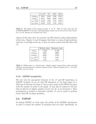 5.2 COPAP 17
λ=1% 5% 10% 20%
countalg 5351 2541 1736 1197
counttot 6111 3301 2495 1957
talg (sec) 13.58 2.08 1.04 0.62
ttot (sec) 13.67 2.27 1.24 0.81
Table 3: The eﬀects of the spacing penalty, λ, on A∗
. Here we have used only the
LAMBDA-ROWCUT heuristic, although similar results can be seen for the other heuris-
tics, as well. Results are averaged over all K.
objects of the same class. In contrast, the DP solution works independently
of the data. Figures 11 and 12 suggest that there is a class of hard problems
with low λ and high total cost, d, that are better solved with DP than with
A∗
.
Within class Between class
costtot 1.523 4.133
countalg 1825 2989
counttot 2585 3749
talg (sec) 1.25 3.81
ttot (sec) 1.44 4.01
Table 4: Within-class vs. between-class. Similar shapes expand fewer nodes and ﬁnd
optimal correspondences in a shorter amount of time. Values averaged over λ = 5%, 10%,
and 20%, and over all K.
5.1.6 LOPAP asymptotics
We now test the asymptotic behavior of the A∗
and DP algorithms on
LOPAP. In ﬁgure 13, we see that DP dominates A∗
for large values of n.
This may be because the heap A∗
uses to store nodes in the OPEN list grows
with the number of nodes in the graph. It may also be related to the fact
that we did not try higher numbers of row cuts, K, as we increased n. More
investigation is needed to determine whether A∗
can be made to perform
better than DP on larger problems.
5.2 COPAP
In testing COPAP, we draw upon the results of the LOPAP experiments
in order to reduce the number of variations that are tried. Speciﬁcally, we
 