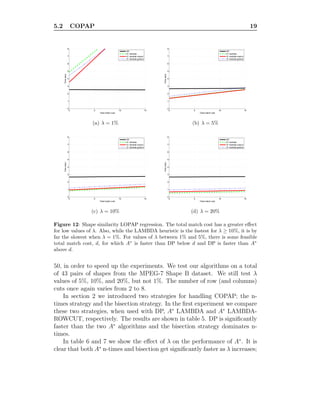 5.2 COPAP 19
0 5 10 15
0
1
2
3
4
5
6
7
8
Total match cost
Time(sec)
DP
A*−lambda
A*−lambda rowcut
A*−lambda gridcut
(a) λ = 1%
0 5 10 15
0
1
2
3
4
5
6
7
8
Total match cost
Time(sec)
DP
A*−lambda
A*−lambda rowcut
A*−lambda gridcut
(b) λ = 5%
0 5 10 15
0
1
2
3
4
5
6
7
8
Total match cost
Time(sec)
DP
A*−lambda
A*−lambda rowcut
A*−lambda gridcut
(c) λ = 10%
0 5 10 15
0
1
2
3
4
5
6
7
8
Total match cost
Time(sec)
DP
A*−lambda
A*−lambda rowcut
A*−lambda gridcut
(d) λ = 20%
Figure 12: Shape similarity LOPAP regression. The total match cost has a greater eﬀect
for low values of λ. Also, while the LAMBDA heuristic is the fastest for λ ≥ 10%, it is by
far the slowest when λ = 1%. For values of λ between 1% and 5%, there is some feasible
total match cost, d, for which A∗
is faster than DP below d and DP is faster than A∗
above d.
50, in order to speed up the experiments. We test our algorithms on a total
of 43 pairs of shapes from the MPEG-7 Shape B dataset. We still test λ
values of 5%, 10%, and 20%, but not 1%. The number of row (and columns)
cuts once again varies from 2 to 8.
In section 2 we introduced two strategies for handling COPAP; the n-
times strategy and the bisection strategy. In the ﬁrst experiment we compare
these two strategies, when used with DP, A∗
LAMBDA and A∗
LAMBDA-
ROWCUT, respectively. The results are shown in table 5. DP is signiﬁcantly
faster than the two A∗
algorithms and the bisection strategy dominates n-
times.
In table 6 and 7 we show the eﬀect of λ on the performance of A∗
. It is
clear that both A∗
n-times and bisection get signiﬁcantly faster as λ increases;
 