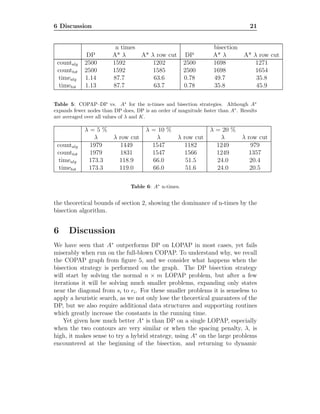 6 Discussion 21
n times bisection
DP A* λ A* λ row cut DP A* λ A* λ row cut
countalg 2500 1592 1202 2500 1698 1271
counttot 2500 1592 1585 2500 1698 1654
timealg 1.14 87.7 63.6 0.78 49.7 35.8
timetot 1.13 87.7 63.7 0.78 35.8 45.9
Table 5: COPAP–DP vs. A∗
for the n-times and bisection strategies. Although A∗
expands fewer nodes than DP does, DP is an order of magnitude faster than A∗
. Results
are averaged over all values of λ and K.
λ = 5 % λ = 10 % λ = 20 %
λ λ row cut λ λ row cut λ λ row cut
countalg 1979 1449 1547 1182 1249 979
counttot 1979 1831 1547 1566 1249 1357
timealg 173.3 118.9 66.0 51.5 24.0 20.4
timetot 173.3 119.0 66.0 51.6 24.0 20.5
Table 6: A∗
n-times.
the theoretical bounds of section 2, showing the dominance of n-times by the
bisection algorithm.
6 Discussion
We have seen that A∗
outperforms DP on LOPAP in most cases, yet fails
miserably when run on the full-blown COPAP. To understand why, we recall
the COPAP graph from ﬁgure 5, and we consider what happens when the
bisection strategy is performed on the graph. The DP bisection strategy
will start by solving the normal n × m LOPAP problem, but after a few
iterations it will be solving much smaller problems, expanding only states
near the diagonal from si to ei. For these smaller problems it is senseless to
apply a heuristic search, as we not only lose the theoretical guarantees of the
DP, but we also require additional data structures and supporting routines
which greatly increase the constants in the running time.
Yet given how much better A∗
is than DP on a single LOPAP, especially
when the two contours are very similar or when the spacing penalty, λ, is
high, it makes sense to try a hybrid strategy, using A∗
on the large problems
encountered at the beginning of the bisection, and returning to dynamic
 