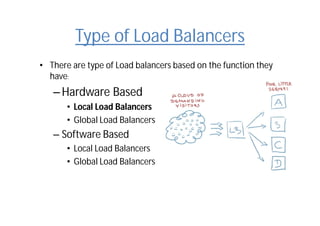 Type of Load Balancers
• There are type of Load balancers based on the function they
have:
– Hardware Based
• Local Load Balancers
• Global Load Balancers
– Software Based
• Local Load Balancers
• Global Load Balancers
 