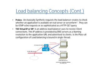 Load balancing Concepts (Cont.)
• Probes: Are basically Synthetic requests the load balancer creates to check
whether an application is available on real server or serverfarm*. They can
be ICMP echo requests or as sophisticated as a HTTP GET query
• THE Virtual IP or VIP: Is an address load balancer uses to receive Client
connections. This IP address is provided by DNS servers as a Naming
resolution to the application URL and advertised to clients. Is the Place all
configuration of Load balancing is bound in single thread.
 