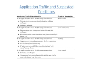 Application Traffic and Suggested
Predictors
 