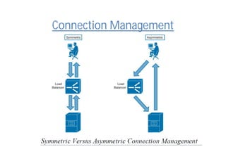 Connection Management
 