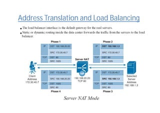 Address Translation and Load Balancing
 