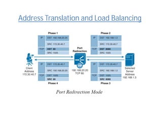 Address Translation and Load Balancing
 