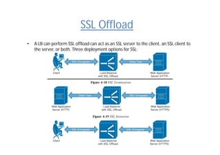 SSL Offload
• A LB can perform SSL offload can act as an SSL server to the client, an SSL client to
the server, or both. Three deployment options for SSL:
 