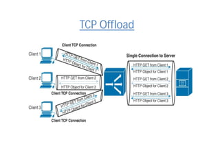 TCP Offload
 