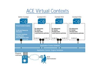 ACE Virtual Contexts
 