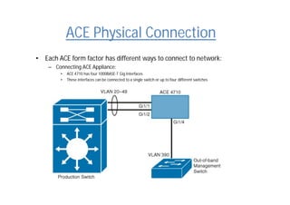 ACE Physical Connection
• Each ACE form factor has different ways to connect to network:
– Connecting ACE Appliance:
• ACE 4710 has four 1000BASE-T Gig Interfaces
• These interfaces can be connected to a single switch or up to four different switches
 