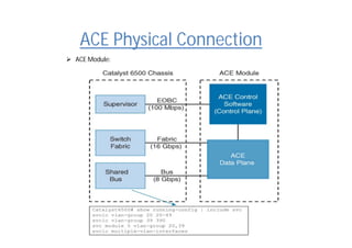 ACE Physical Connection
 ACE Module:
 