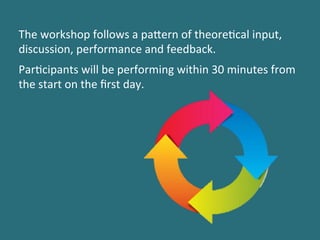 The	
 workshop	
 follows	
 a	
 pa5ern	
 of	
 theore%cal	
 input,	
 
discussion,	
 performance	
 and	
 feedback.	
 	
 
Par%cipants	
 will	
 be	
 performing	
 within	
 30	
 minutes	
 from	
 
the	
 start	
 on	
 the	
 ﬁrst	
 day.	
 
 