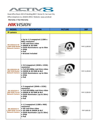 MODEL DESCRIPTION PICTURE SRP
DS-2CD2212-I5
1.3MP EXIR Bullet
Network Camera
• Up to 1.3 megapixel (1280 x
960) resolution
• HD real-time video
• DWDR & 3D DNR
• EXIR illuminators: up to 50m
• IP66
• PoE
• Bracket included
PHP 11,000.00
DS-2CD2232-I5
3MP EXIR Bullet
Network Camera
• 3.0 megapixel (2048 x 1536)
resolution
• Full HD1080p real-time video
• DWDR & 3D DNR & BLC
• EXIR illuminators: up to 50m
• IP66
• PoE
PHP 15,200.00
DS-2CD2332-I
3MP EXIR Turret
Network Camera
• 3 megapixel (2048 x 1536)
resolution
• Full HD1080p real-time video
• DWDR & 3D DNR & BLC
• EXIR illuminator (up to 30m)
• IP66
• PoE
PHP 15,000.00
DS-2CD2312-I
1.3MP EXIR Turret
Network Camera
• 1.3 megapixel (1280 x 960)
resolution
• HD real-time video
• 3D DNR & DWDR & BLC
• EXIR illuminator (up to 30m)
• IP66
• PoE
PHP 9,800.00
IP camera
Head office-Room 303 LPJ Building #84 F. Roman St. San Juan City
Office telephone no. (02)655-0953 / Website: www.activ8.ph
Warranty: 1 Year Warranty
 