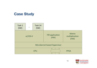 Case Study
CPU
Microkernel based Hypervisor
uC/OS-II
FIR application
(HW)
Matrix
multiplication
(HW)
Task 1
(SW)
Task 14
(SW)
…
FPGA
16
 
