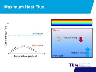 Warm
Radiative cooling
Turbulent mixing
‘Very cold’
Maximum Heat Flux
 